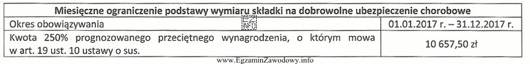 Ile wyniosła podstawa wymiaru składki na dobrowolne ubezpieczenie 