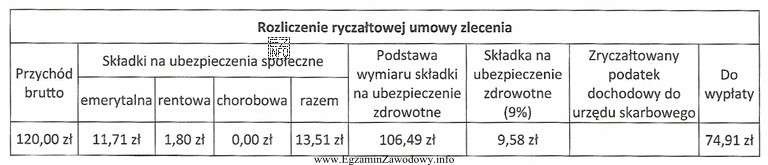 Na podstawie danych zawartych w tabeli oblicz kwotę zryczałtowanego 