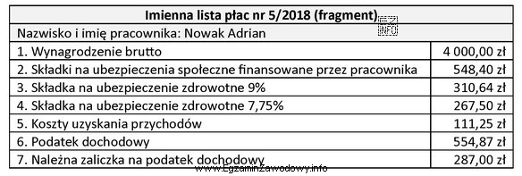 Na podstawie fragmentu imiennej listy płac nr 5/2018 oblicz wynagrodzenie 