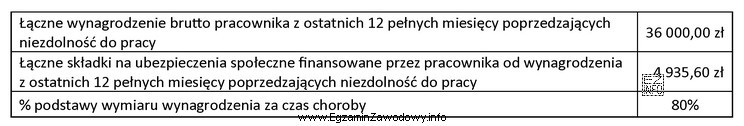 Kamil Nowak przebywał z powodu grypy w maju 2018 roku na 