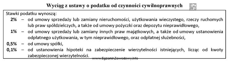 W dniu 20 maja br. Marek Sowa zakupił mieszkanie na rynku 