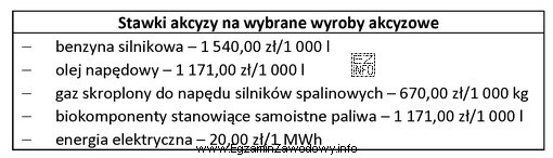 Przedsiębiorstwo sprzedało na podstawie faktury 15 000 litrów oleju 