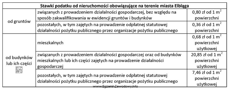 Spółka MORS SA z siedzibą w Elblągu 