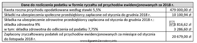 Na podstawie danych zamieszczonych w tabeli oblicz kwotę zryczałtowanego 