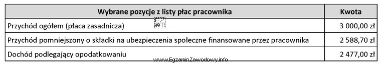 Na podstawie danych zamieszczonych w tabeli oblicz składkę na 