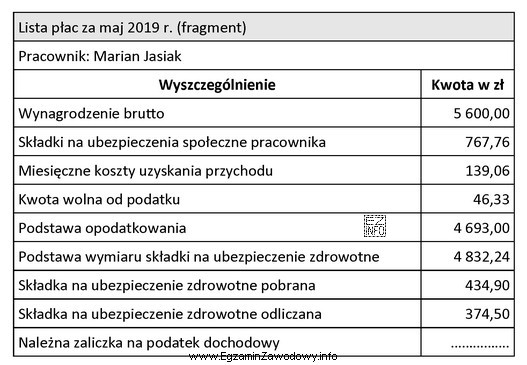 Na podstawie przedstawionego fragmentu listy płac ustal kwotę należ