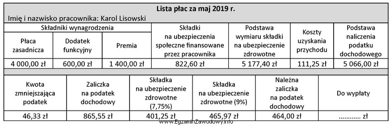 Na podstawie przedstawionej listy płac za maj 2019 r. oblicz 