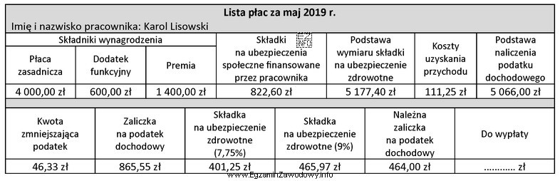 Na podstawie przedstawionej listy płac za maj 2019 r. oblicz 