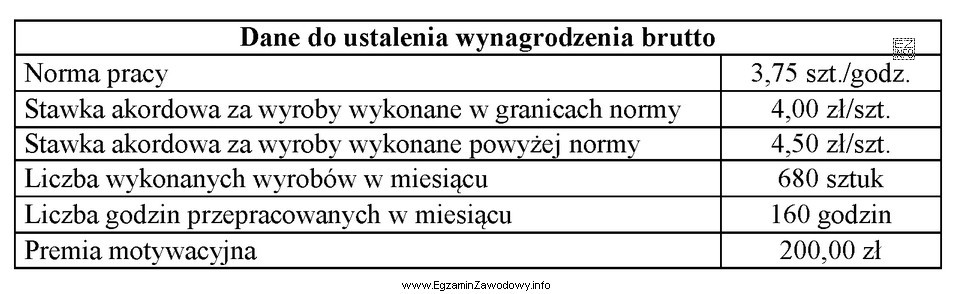 Pracownik, który jest wynagradzany w systemie akordowym z premią, 