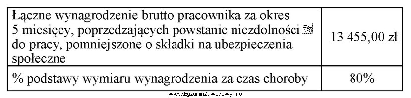 Pracownik zatrudniony od 1 stycznia 2020 r. przepracował 5 miesięcy zgodnie z 