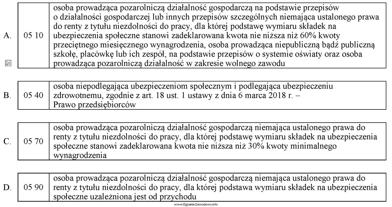 Do ubezpieczenia zdrowotnego w okresie korzystania z ulgi na start 