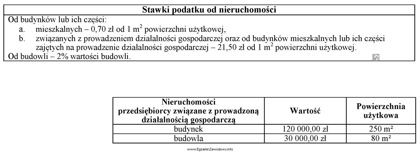 Oblicz roczną kwotę podatku od nieruchomości należących do 