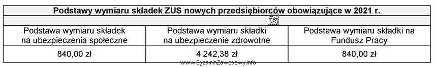 Na podstawie danych zawartych w tabeli ustal kwotę składki 