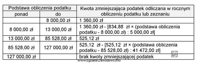 Pracownik (lat 28) w 2020 roku uzyskał dochód w wysokości 6 500,00 