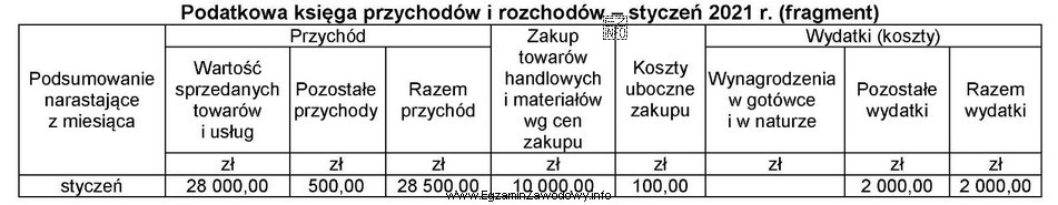 Osoba fizyczna rozpoczęła działalność gospodarczą w styczniu 2021 r. 