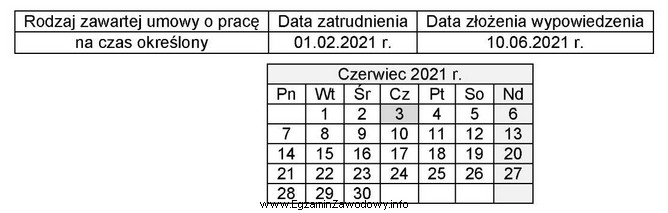 Na podstawie danych w tabeli i fragmentu kalendarza ustal datę 