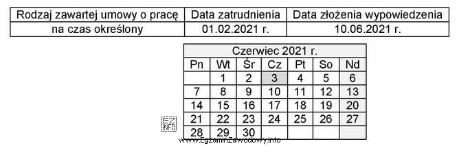 Na podstawie danych w tabeli i fragmentu kalendarza ustal datę 