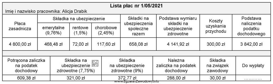 Na podstawie listy płac nr 1/05/2021 oblicz kwotę do wypł