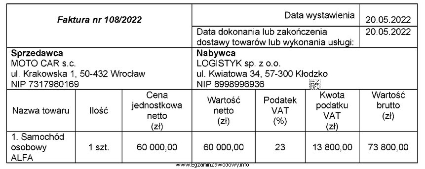 Przedsiębiorca jest czynnym podatnikiem podatku VAT, prowadzi sprzedaż usł