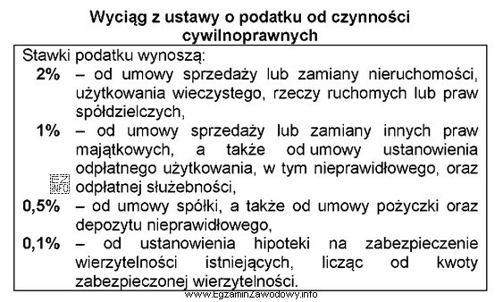 W dniu 1 kwietnia 2022 r. została zawarta umowa spół