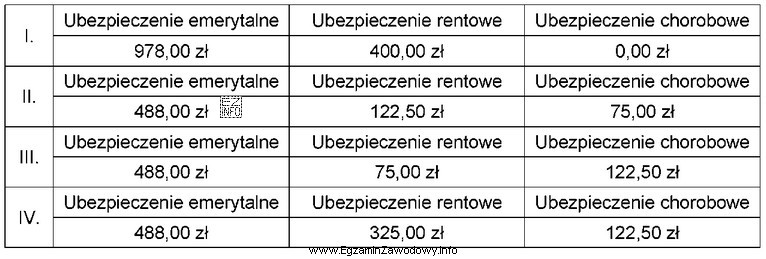 Podstawa wymiaru składek na ubezpieczenia społeczne wynosi 5 000,00 zł. 