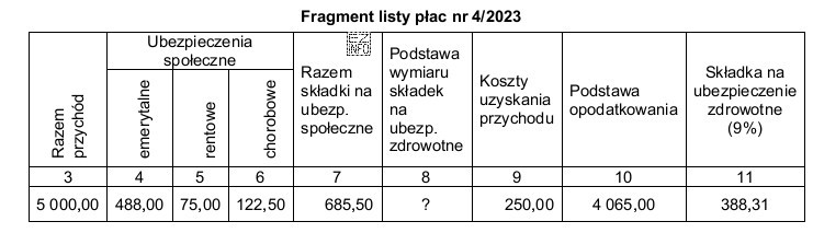 Na podstawie fragmentu listy płac nr 4/2023 ustal podstawę wymiaru 