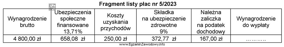 Na podstawie fragmentu listy płac nr 5/2023, oblicz kwotę wynagrodzenia 