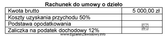 Jaką kwotę zaliczki na podatek dochodowy z tytułu wykonanej 