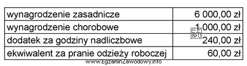 Na podstawie informacji zawartych w tabeli, ustal podstawę wymiaru skł