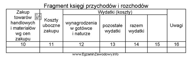Fakturę za transport zakupionych towarów handlowych w podatkowej księ