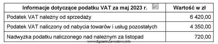 Na podstawie danych zawartych w tabeli, oblicz kwotę zobowiązania 