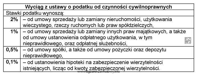 W dniu 10 maja bieżącego roku została zawarta umowa 