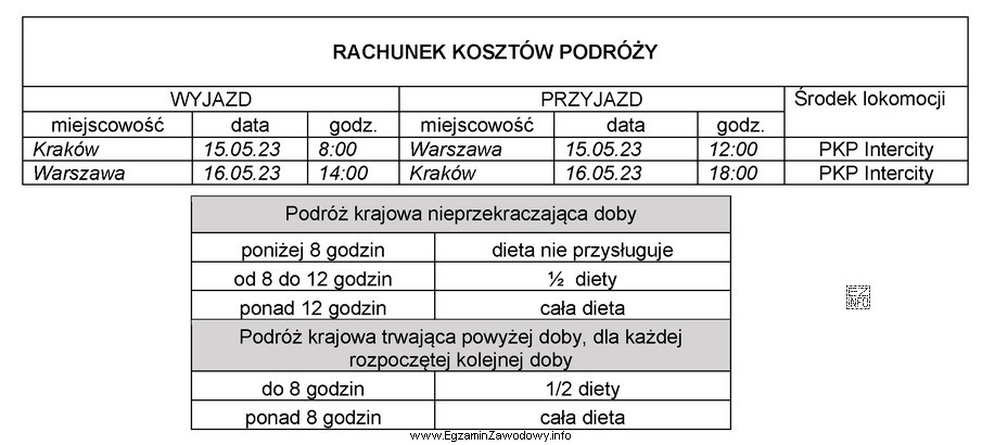Na podstawie przedstawionego fragmentu rachunku z tytułu delegacji sł