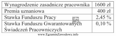 Łączna kwota składek na Fundusz Pracy i Fundusz Gwarantowanych Ś