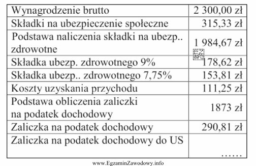 Tabela przedstawia elementy listy płac pracownika. Zaliczka na podatek 