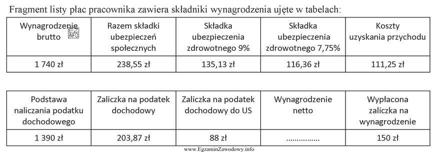 Ile wynosi kwota do wypłaty z tytułu wynagrodzenia?