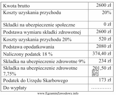 Klub sportowy zatrudnił na umowę zlecenie osobę posiadającą umowę 