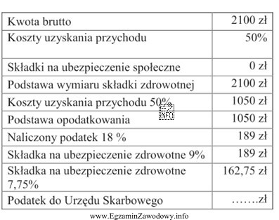 Tabela przedstawia elementy zawarte w rachunku do umowy o dzieł