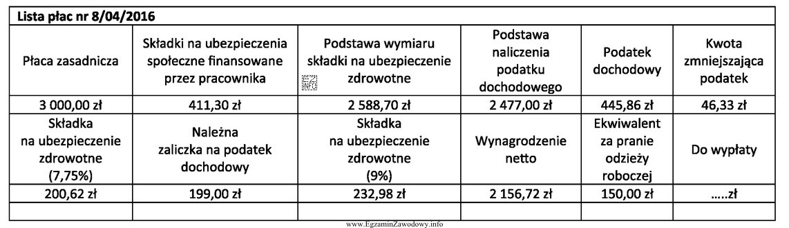 Na podstawie przedstawionego fragmentu listy płac oblicz kwotę do 