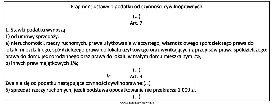 Pan Adam zamieszkały w Gdańsku sprzedał swój 