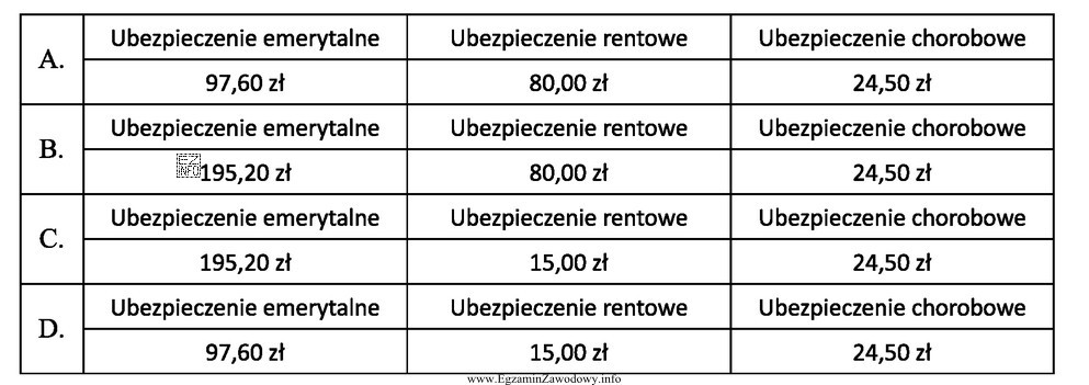 Podstawa wymiaru składek na ubezpieczenia społeczne wynosi 1 000 zł. 