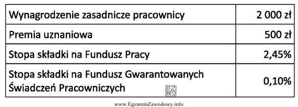 Pracownica powróciła z urlopu macierzyńskiego 12 kwietnia 2016 r. 