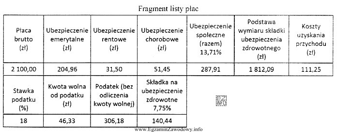 Zaliczka na podatek dochodowy i składka zdrowotna odliczana od 