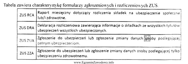 Na którym formularzu należy zgłosić pracownika zatrudnionego 