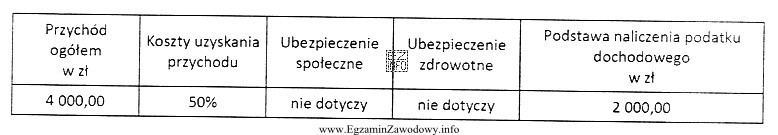 Instruktor sportowy w ramach umowy o dzieło, z przeniesieniem 