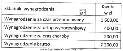 Ile wynosi kwota składek na ubezpieczenia społeczne potrą