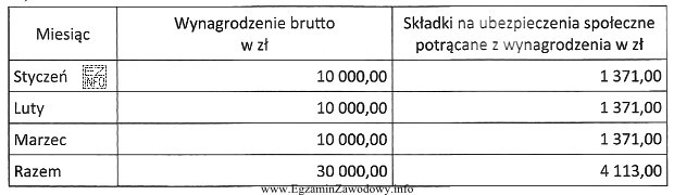 Ma podstawie danych zawartych w tabeli, oblicz kwotę zasiłku 