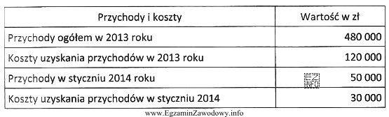 Na podstawie danych zawartych w tabeli oblicz, ile wyniesie zaliczka 