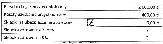 W rachunku do umowy zlecenia składka zdrowotna potrącona 