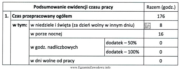 Na podstawie fragmentu Karty ewidencji czasu pracy, określ liczbę 